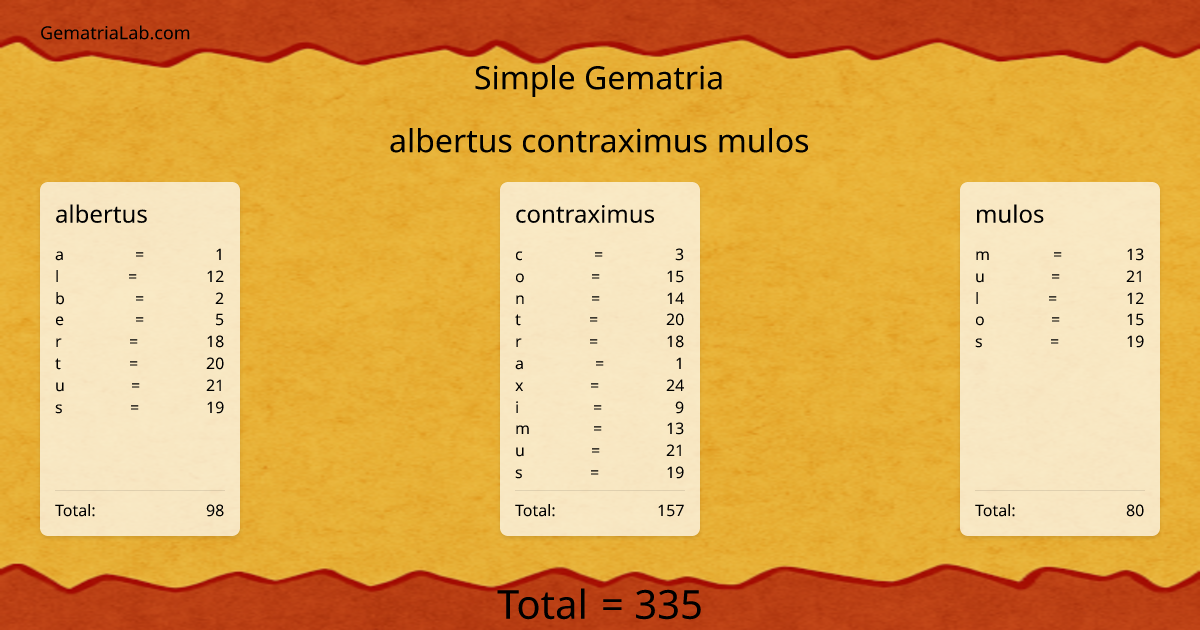 albertus contraximus mulos in simple Gematria